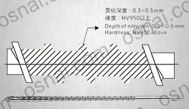 通用型螺桿