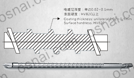 電鍍螺桿