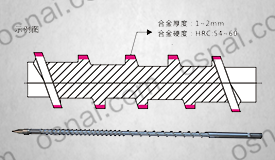 專機(jī)型螺桿